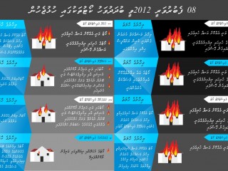 ފެބްރުއަރީ  ކޯޓުތަކުގައި ހުޅުޖެހި ދުވަހުގެ ގޮތުގައި ފާހަގަ ކޮށްފި