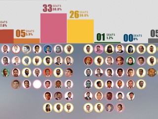 18 ވަނަ މަޖިލީހަށް އިންތިހާބުވި މެމްބަރުން: ވެބްސައިޓުގައި ހިމެނެނީ 17 ވަނަ މަޖިލީހާއި 18 ވަނަ މަޖިލީހުގެ މެމްބަރުންގެ މައުލޫމާތު