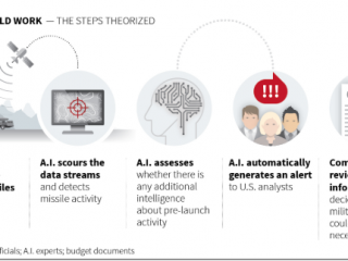 އެމެރިކާގެ އޮފިޝަލުންނާއި ލިޔެކިޔުންތަކުގެ މައުލޫމާތުގެ މައްޗަށް ބިނާ ކޮށްފައިވާ ކުރެހުމެއް