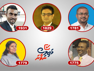 އެންމެ ގިނަ ވޯޓް ހޯއްދެވި 5 ބޭފުޅުން