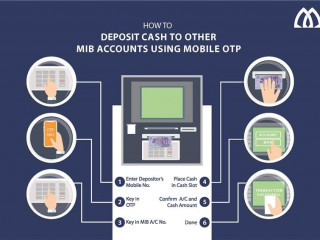 ކޭޝް ކާޑު ބޭނުންނުކޮށް ފައިސާ ޖަމާކުރެވުމަކީ ދިވެހި ރާއްޖެއަށް އައު ހިދުމަތެއް