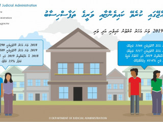 ޑީޖޭއޭގެ ތަފާސްހިސާބުތައް