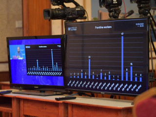 Statistics shared at Wednesday night\'s Covid-19 press briefing