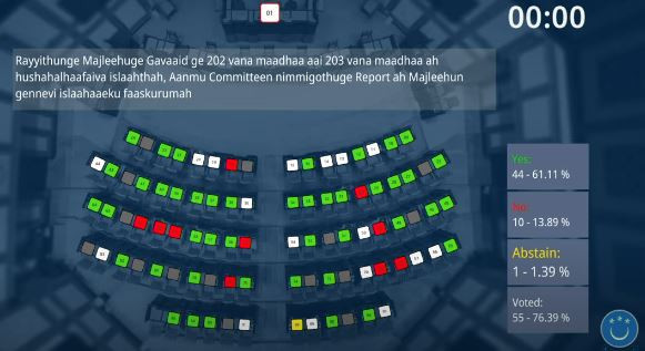 މަޖިލީހުގެ ވޯޓުގެ ތަފްސީލް