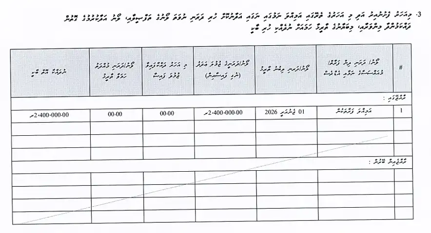 ރައީސް ޑރ. މުހައްމަދު މުއިއްޒުގެ އެއްބަނޑު ކޮއްކޯފުޅު އަދި ނިލަންދޫ ދާއިރާގެ މަޖިލިސް މެންބަރު ފާތިމަތު ސައުދާގެ މާލީ ބަޔާން