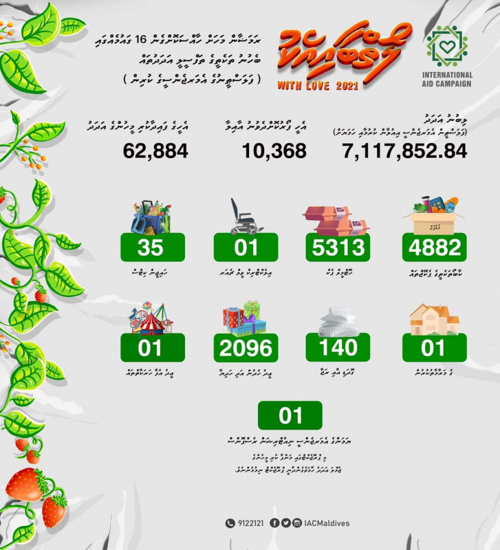 އައިއޭސީއިން ކުރިއަށްގެންދިޔަ "ލޯތްބާއެކު" ކެމްޕޭންގެ ތަފުސީލު ހާމަކޮށްދޭ ޗާޓު